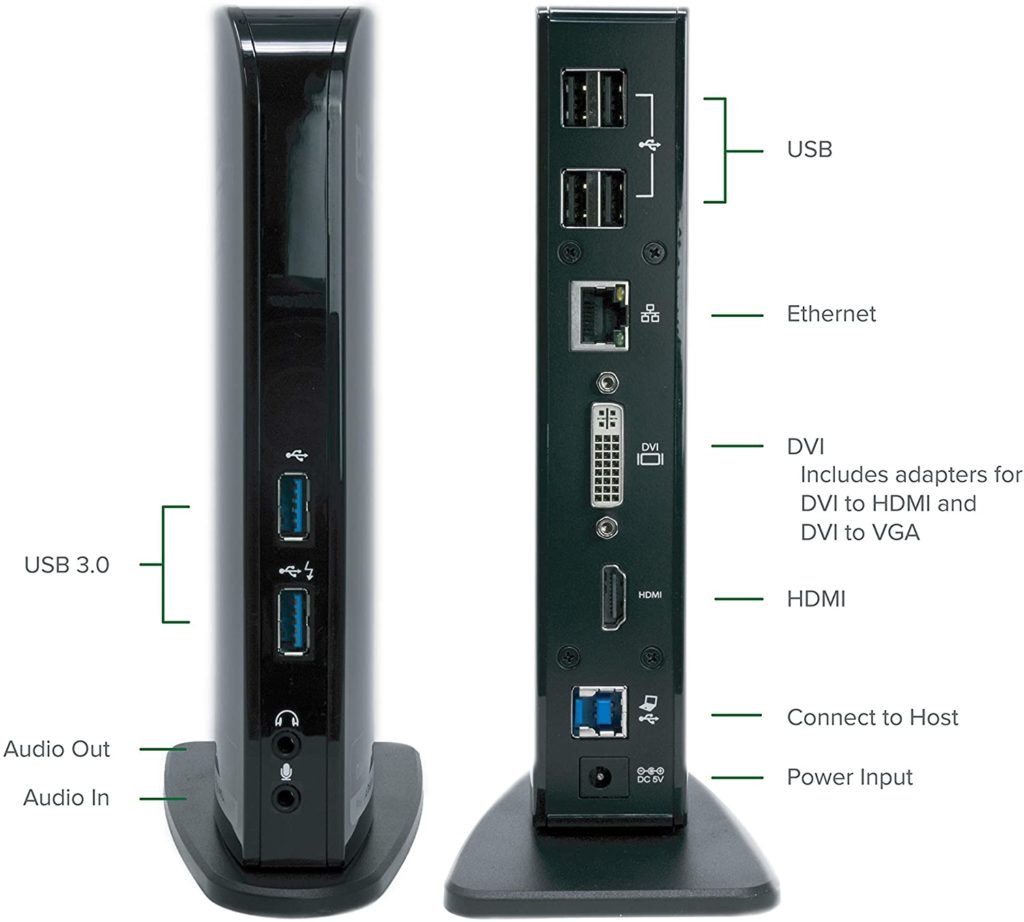 Docking station both sides