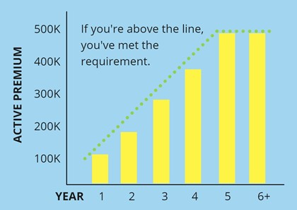 reporting chart